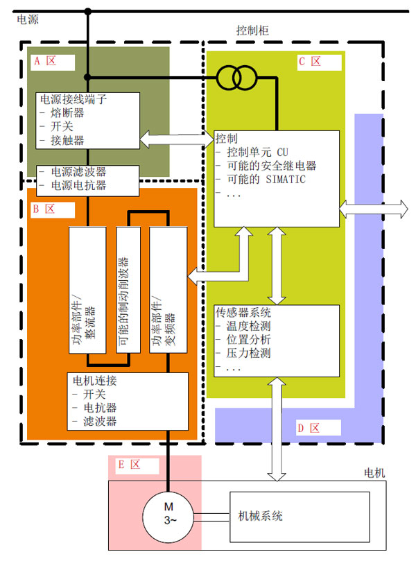 非標(biāo)設(shè)備電氣設(shè)計(jì)