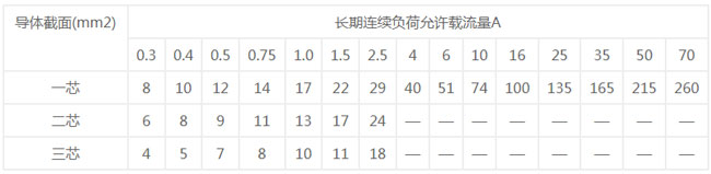 安徽電氣設備