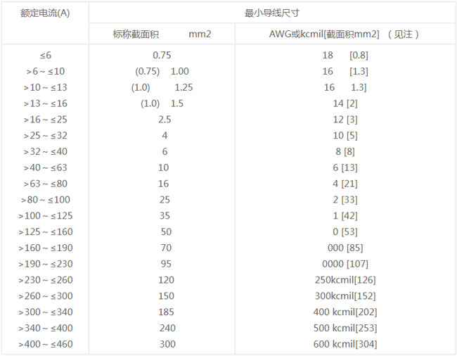 安徽電氣設備