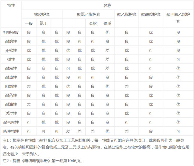 安徽電氣設備