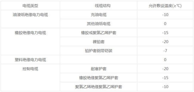 安徽電氣設備