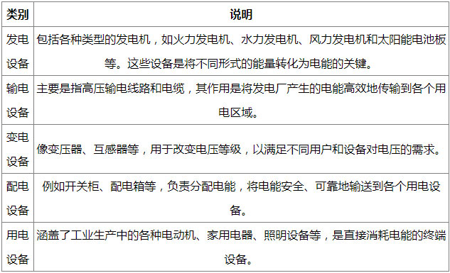電氣設備