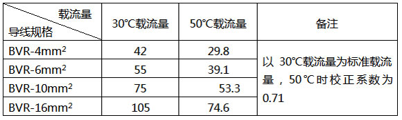 合肥電容補償柜