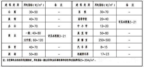變壓器